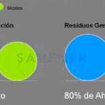 VSP Vivienda Sostenible Protegida