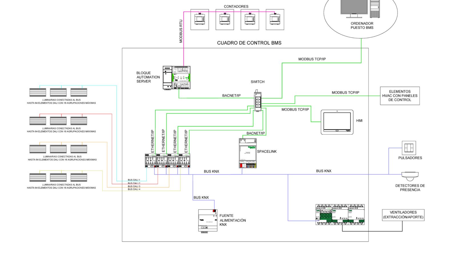 4. arquitectura de ejemplo bms